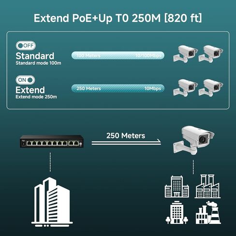 محول شبكة جيجابت DBIT ذو 10 منافذ مع 8 منافذ PoE+ @125W مع فتحتين كومبو SFP، محول PoE غير مُدار، متوافق مع 802.3af/at، سطح المكتب/التركيب على الحائط، التوصيل والتشغيل، وضع VLAN، حافظة معدنية بدون مروحة (WS2082A) in Kuwait