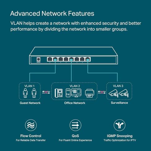 "معتمد P-Link TL-SG2008 8 منافذ Gigabit Smart Managed PoE-In Switch Omada SDN متكامل IPv6 توجيه ثابت L2/L3/L4 QoS، IGMP وتجميع الارتباط باللون الأسود" (متجدد) in Kuwait