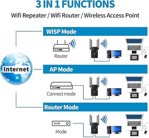 WiFi Extender,WiFi Extender Signal Booster, WiFi Booster 1200Mbps WiFi 2.4&5GHz Dual Band(8500sq.ft) WiFi Signal Strong Penetrability 35 Devices 1-Tap Setup，360° Full Coverage, Supports Ethernet Port in Saudi Arabia