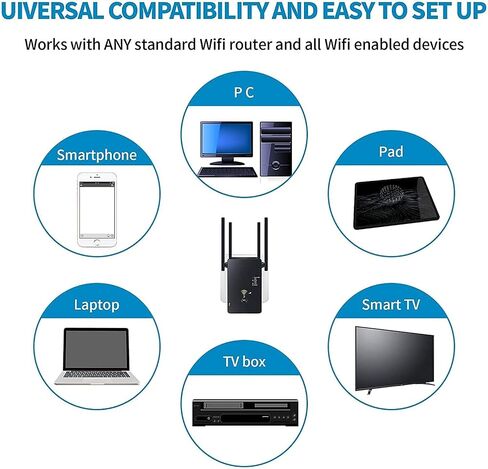 WiFi Extender,WiFi Extender Signal Booster, WiFi Booster 1200Mbps WiFi 2.4&5GHz Dual Band(8500sq.ft) WiFi Signal Strong Penetrability 35 Devices 1-Tap Setup，360° Full Coverage, Supports Ethernet Port in Saudi Arabia