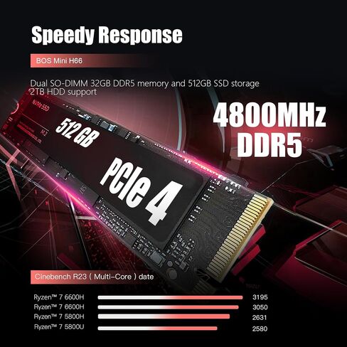 كمبيوتر صغير H66، كمبيوتر صغير للألعاب 6600H AMD Ryzen 5 أجهزة كمبيوتر صغيرة 8C/16T و32 جيجابايت من ذاكرة الوصول العشوائي 512 جيجابايت NVMe SSD كمبيوتر سطح المكتب صغير، Wi-Fi6E، BT5.2، شاشة ثلاثية 4K، USB4 8K@60، 2.5G LAN in Kuwait