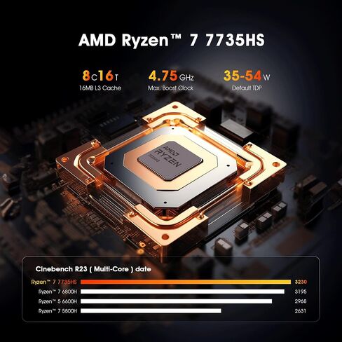 كمبيوتر صغير H66، كمبيوتر صغير للألعاب 6600H AMD Ryzen 5 أجهزة كمبيوتر صغيرة 8C/16T و32 جيجابايت من ذاكرة الوصول العشوائي 512 جيجابايت NVMe SSD كمبيوتر سطح المكتب صغير، Wi-Fi6E، BT5.2، شاشة ثلاثية 4K، USB4 8K@60، 2.5G LAN in Kuwait