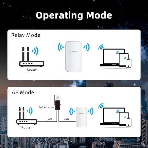 Outdoor WiFi Extender Pro｜Signal Boost｜IP65 Weatherproof｜AC1200Mbps｜Transmission Range Up to 300 feet｜MU-MIMO｜65 Devices｜Ethernet Port｜Support Repeater & AP Mode in Kuwait