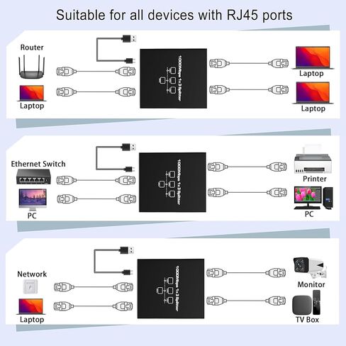 Ethernet Splitter 1 to 2 RJ45 100Mbps Network Adapter, LAN Splitter with USB Power Cable, Internet Splitter for Cat5/5e/6/7/8 Cable, 2 Devices Simultaneously Networking in Saudi Arabia