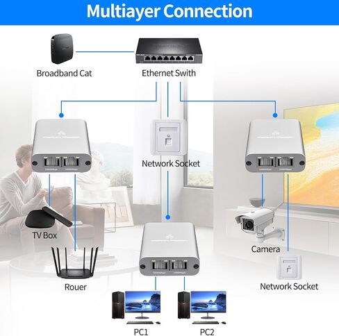 Ethernet Splitter 1 to 2 RJ45 100Mbps Network Adapter, LAN Splitter with USB Power Cable, Internet Splitter for Cat5/5e/6/7/8 Cable, 2 Devices Simultaneously Networking in Saudi Arabia