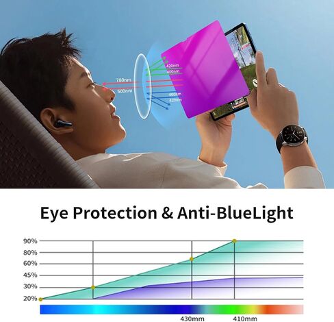 Privacy Screen Protector for iPad (2022) 10th Generation 10.9" Gradient Colorful Anti-Spy Tempered Glass Anti-Bluelight 10 th Gen 10.9 inch Face ID Apple Pencil Compatible Full Coverage Purple in Kuwait