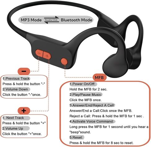 سماعات رأس Tayogo Bone Conduction للسباحة، بلوتوث 5.4، IP68 مقاومة للماء MP3 سماعات أذن مفتوحة للسباحة، ذاكرة 32 جيجابايت، شحن مغناطيسي سريع، ميكروفون مدمج، وقت تشغيل 15 ساعة، سماعات سباحة in Saudi Arabia