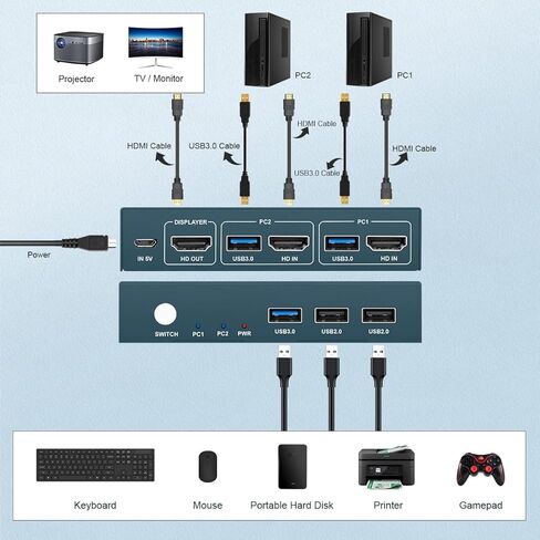 HDMI KVM Switch USB 3.0، 2 في 1 مخرج 4K@60 هرتز Kvm Switch، لجهازي كمبيوتر مشاركة شاشة واحدة 1 مجموعة لوحة مفاتيح وماوس USB 3.0 Kvm Switch، زر التبديل، مع 2 USB و2 كابلات HDMI in Kuwait
