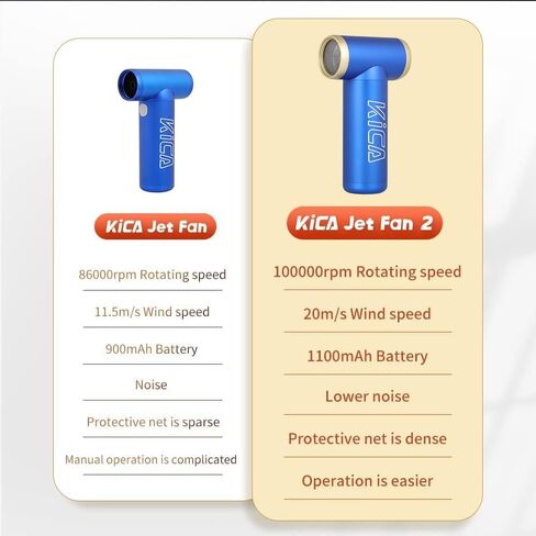 KiCA JetFan 2 Mini Air Duster - Small Rechargeable Mini Turbo Fan for Computer, Laptop, Keyboard, Instruments, BBQ and Camera, 300g, 100000RPM, Lightweight Portable Office Cleaning Tool (Blue) in Saudi Arabia