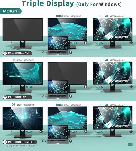 محطة إرساء USB C، محول USB C 13 في 1 متعدد المنافذ USB C Dongle مع 4K Dual HDMI+DP Display+Ethernet+4 USB،+SD/TF+USB C PD+منفذ بيانات + صوت/ميكروفون لجهاز Dell XPS 13 /15/سيرفس برو 7 جو in Kuwait