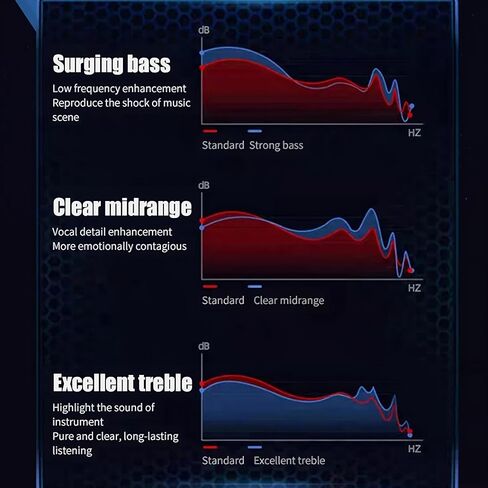 سماعات أذن ستيريو لاسلكية من إدواردز 5.3 بلوتوث - صوت غامر ممتاز، بطارية 24 ساعة، تصميم خفيف الوزن، ميكروفون مدمج، مقاومة للعرق، اتصال طويل المدى، أسود in Kuwait