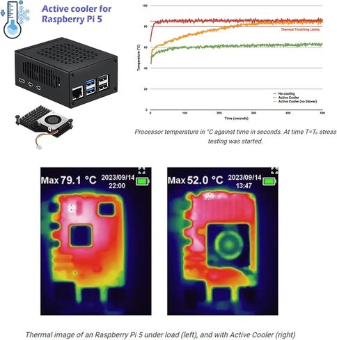 [ذاكرة الوصول العشوائي 8 جيجابايت - بطاقة 64 جيجابايت] مجموعة المبتدئين لـ Raspberry Pi 5، تتضمن لوحة ذاكرة الوصول العشوائي Pi 5 8 جيجابايت، وبطاقة SD وقارئ بطاقات محملة مسبقًا بسعة 64 جيجابايت، ومصدر طاقة 27 وات، وحقيبة معدنية مع دعم مبرد NVME M.2 HAT، و in Kuwait