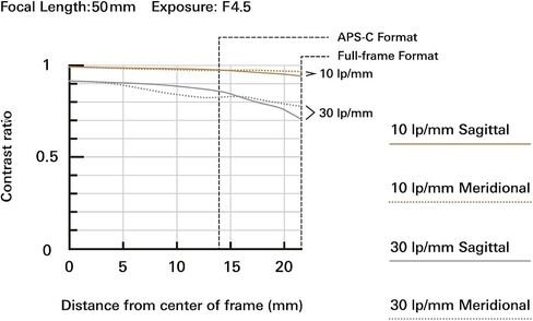 Tamron 50-300mm F/4.5-6.3 Di III VC VXD for Sony E Mount Full Frame Mirrorless Cameras (Renewed) in Saudi Arabia