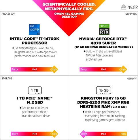 HP OMEN 45L Gaming Desktop, 14th Generation Intel Core i7-14700K, 16 GB RAM, 1 TB Solid State Drive, NVIDIA GeForce RTX 4070 Super Graphics, Windows 11 Pro, GT22-2050 (2024) in Saudi Arabia