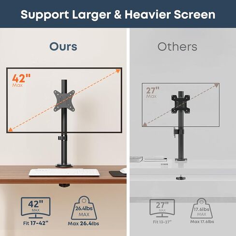 حامل مكتب بشاشة واحدة من PUTORSEN لشاشة وتلفزيون مقاس 17-42 بوصة، يصل وزنه إلى 26.4 رطلاً، حامل ذراع شاشة واسع للغاية للكمبيوتر المنحني المسطح وشاشة التلفزيون مع VESA 75 × 75 إلى 200 × 200، مع مشابك كابل in Kuwait