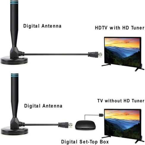 TV Antenna Indoor, Digital TV Antenna for Smart TV with Strong Magnetic Base Support 4K 1080P, Long Range Reception Smart TV Antenna for Local Channels - 16.40FT Coax HDTV Cable (A-Black Blue) in Saudi Arabia