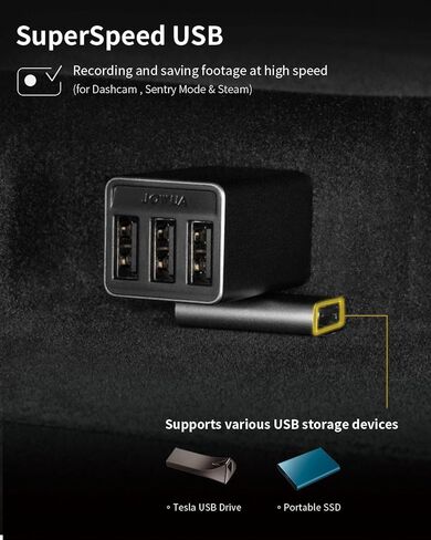 Jowua 4 Port USB Dashcam Hub لطراز Tesla المعاد تصميمه 3 Highland 2024+، لاستخدام صندوق القفازات، واحد USB فائق السرعة، ثلاثة USB HiSpeed in Kuwait