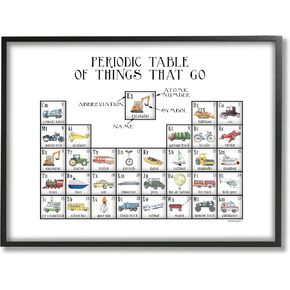 Stupell Industries Periodic Table Things That Go Kids Educational Vehicles, Design by Dishique