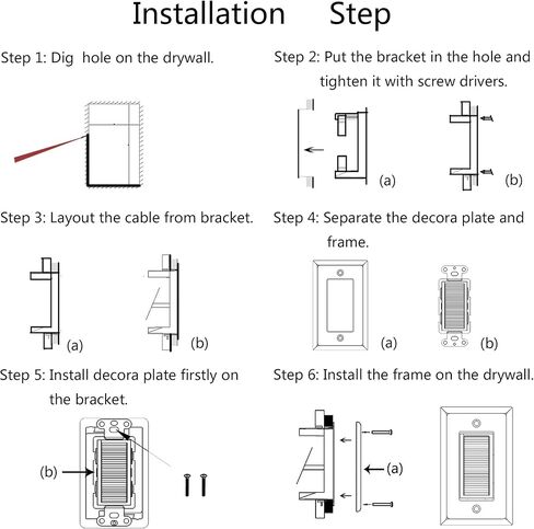 JULILOV 1Port HDMI & 1Port USB 2.0 B Female/A Female Wall Plate with Single Gang Low Voltage Mounting Bracket,Yomyrayhu,Works for Home Theater,Blu-ray Player,Printer and More in Kuwait