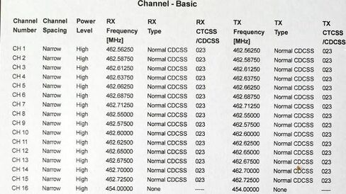 Race Radios Direct HYT TC508 UHF 450 470, Black in Saudi Arabia