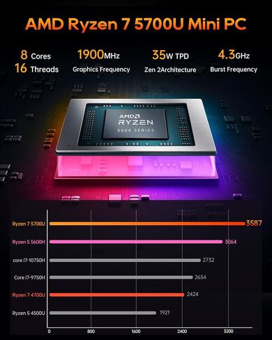 R7 AMD Ryzen 7 5700U Mini PC 8C/16T, Support 40T（2 * 22T 2 Bay Storage ） 3-in-1 Mini Computers NO RAM NO SSD WiFi 6 Dual 2.5G LAN Soft Router HTPC (R7 NO RAM NO SSD) in Saudi Arabia