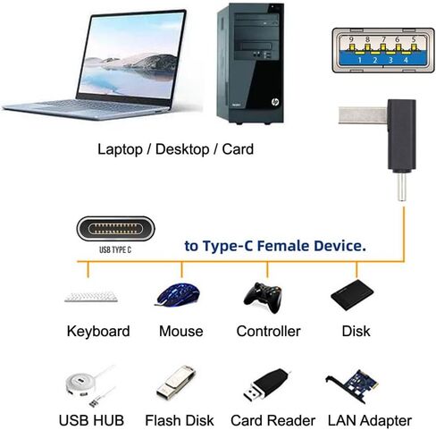 NFHK بزاوية أسفل USB3.0 نوع A ذكر إلى USB 3.1 نوع C ذكر بيانات 10 جيجابت في الثانية محول الشحن 90 درجة للهاتف المحمول in Saudi Arabia
