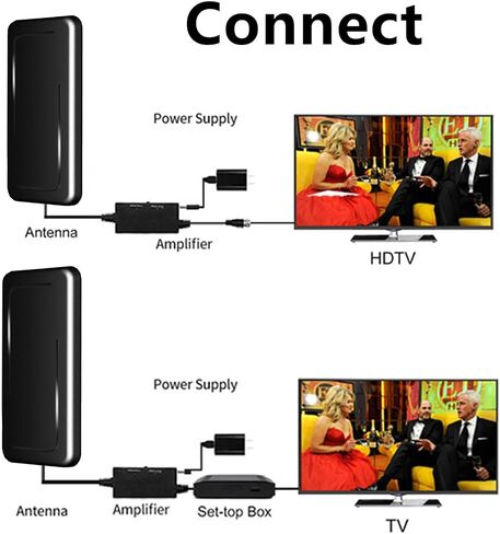 TV Antenna for Smart TV - TV Antenna Indoor Digital HD TV Antenna and Free Local Channels - 4K HD 1080P All TV's VHF UHF 500+ Miles Range - 32.8ft Coax Cable/AC Adapter 2024 New in Saudi Arabia