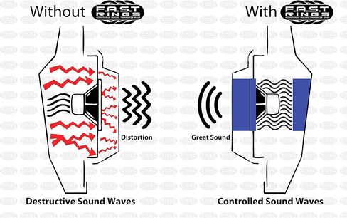 Alpine R-Series R2-S69 6x9 2-Way Coaxial Hi-Res Certified Car Audio Speakers w/Fast Rings Bundle, Integrated 1" Tweeter & Crossover Network, 100W RMS, 300W Peak, 60Hz-40kHz Frequency Response in Saudi Arabia
