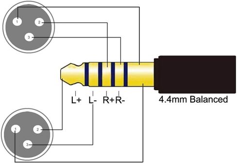 Youkamoo 4.4 ملم إلى Dual XLR ذكر محول سماعة الصوت المتوازن كابل مطلي بالفضة 3 قدم 1 متر 4.4 ملم إلى XLR in Saudi Arabia