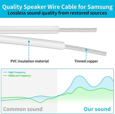 كابلات أسلاك مكبر الصوت AH81-02137A لمكبرات الصوت Samsung مع مشابك الكابلات - كابلات مكبر الصوت لـ Samsung HT-J4500 HT-X40 HW-Q850T HW-K370 HW-J370 والمزيد من مكبرات الصوت الخلفية لنظام الصوت، حزمة من 2 in Kuwait