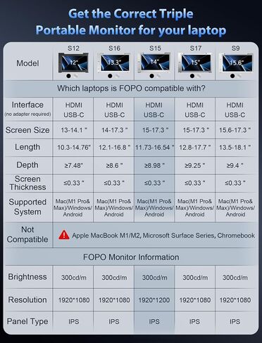 FOPO 14" Triple Laptop Screen Extender, FHD 1200P IPS Portable Monitor for 15-17.3" Laptop, Plug and Play Travel Laptop Monitor Extender Display for Win/MAC/Android, with HDMI/USB-C - S15 Black in Saudi Arabia