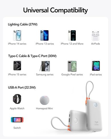 Power Bank 20000mAh 30W Fast Charging Portable Charger with Built-in Cables & LED Display, USB C Battery Pack for iPhone, Samsung, iPad and Android Phones, Ideal for Travel -White in Saudi Arabia