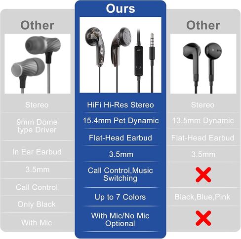 Yuandao HiFi Wired Earbuds: 15.4mm Dynamic 3.5mm Plug Earphones with Mic and Call/Music Control Button, Bass Stereo in Ear IEMs for Gaming/Sport/Student/PC/Phone/Tablet, Purple with Mic in Saudi Arabia