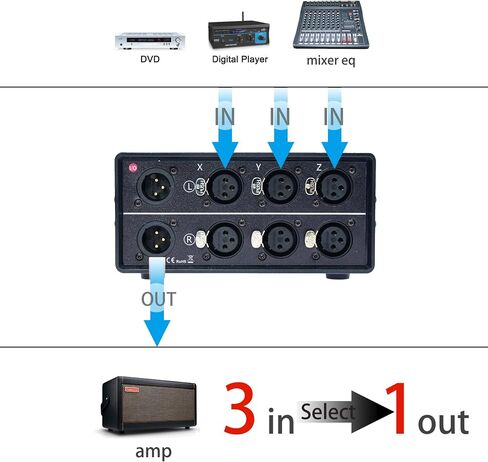 No Noise No External Power 3 in 1 Out XLR Audio Selector Switch Balanced Audio Converter 3 Channel Splitter switcher Box 3-Way Stereo Passive Select Switcher in Saudi Arabia