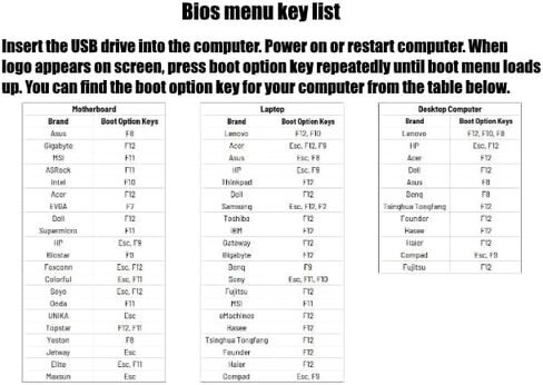 مفتاح تثبيت وتنشيط USB قابل للتمهيد لنظام التشغيل Windows 10. إصلاح إصلاح واستعادة أجهزة الكمبيوتر والكمبيوتر المحمول وسطح المكتب. يتضمن مفتاح التنشيط وتثبيت USB. دعم فني مجاني! [بطاقة_مفتاح_البرنامج]... in Saudi Arabia