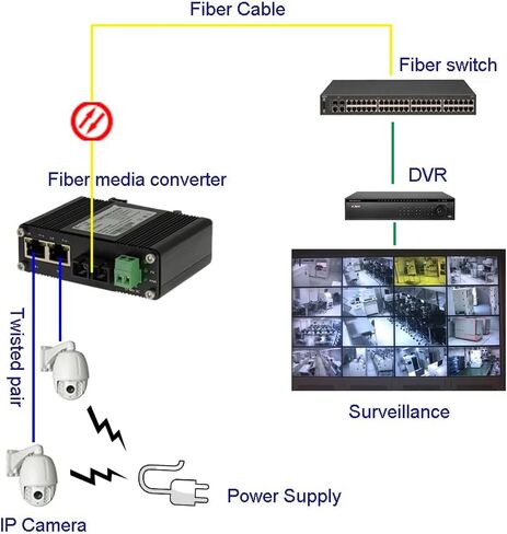 Mini Industrial 2 Ports Gigabit PoE Media Converter Din Rail Mount Hardened Fiber Media Converter 802.3af/at Optical Converter Single Mode 20km with SC Optic + 2 Rj45 Port 12~48V DC Input in Saudi Arabia