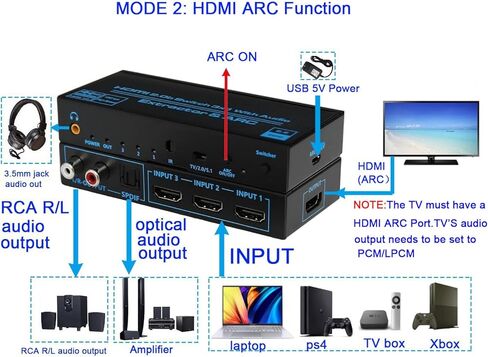 محول HDMI 3 في 1 مخرج مع مستخرج الصوت ومستخرج الصوت ARC، HDMI إلى HDMI+ بصري، 3.5 مم، RCA R/L، وضع مخرج الصوت TV/2.0/5.1، محول الصوت HDMI ARC إلى RCA in Kuwait