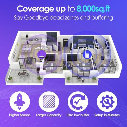 Lintratek WiFi Extender Signal Booster for Home,Covers up to 3,000 Sq.Ft & 30 Devices,Wireless Internet Repeater,Long Range Amplifier,300Mbps WiFi Range Extender with Ethernet Port,Only 2.4GHz in Saudi Arabia