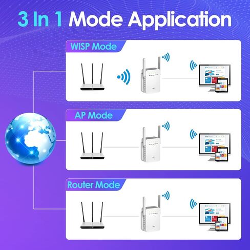 Lintratek WiFi Extender Signal Booster for Home,Covers up to 3,000 Sq.Ft & 30 Devices,Wireless Internet Repeater,Long Range Amplifier,300Mbps WiFi Range Extender with Ethernet Port,Only 2.4GHz in Saudi Arabia