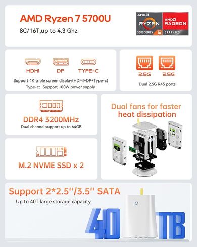 R7 AMD Ryzen7 5825U Mini PC 8C/16T, Support 44T（2 * 22T 2 Bay Storage ，3-in-1 Mini Computers 16GB DDR4 512G NVME SSD Windows 11 PRO Dual NVME WiFi 6 Dual 2.5G LAN Soft Router HTPC in Saudi Arabia
