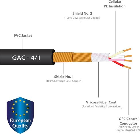 أفضل الكابلات في العالم بطول 2 قدم - زوج كابل RCA إلى XLR (ذكر) - كابل Gotham GAC-4/1 (أسود) كابل توصيل صوتي رباعي النجوم وAmphenol ACPL RCA وNeutrik Male XLR Gold Plugs - مصنوع حسب الطلب in Saudi Arabia