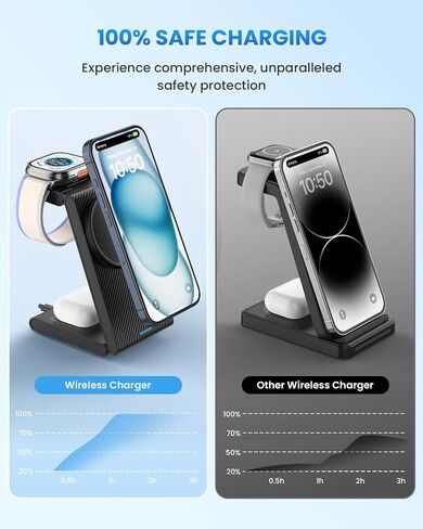 Foldable Wireless Charging Station for MagSafe: JoyGeek Wireless Charger Stand for Apple Series - Magnetic Charging Charger for Apple Watch/AirPods -Travel Essentials in Saudi Arabia