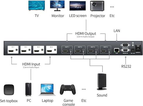 4K 30 هرتز HDMI Matrix Video Wall Controller Multiviewer 4x4، موزع محول مثبت على حامل يدعم الربط 2x2 وPIP وتضمين الصوت و90 درجة، 180 درجة، 270 درجة تدوير وواجهة المستخدم الرسومية على الويب والتحكم في التطبيق in Saudi Arabia