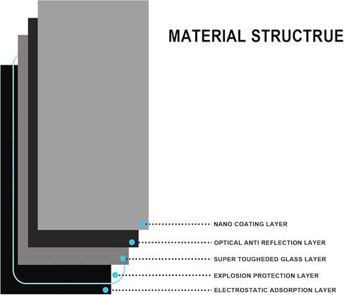 Elevantoo Tempered Glass Screen Protector Designed for Honda CRV 2023 2024, Anti Scratch, Bubble Free,CRV LX/EX/Sport Hybrid 7 Inch Touch-screen in Saudi Arabia