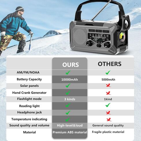 10000mAh Emergency Radio,Multi-Function AM/FM/NOAA Weather Radio,Hand Crank,USB Cable 3 Charging Methods,SOS Alarm,Flashlight,Phone Charger,Compass,Reading Lamp(Silver Grey) in Saudi Arabia