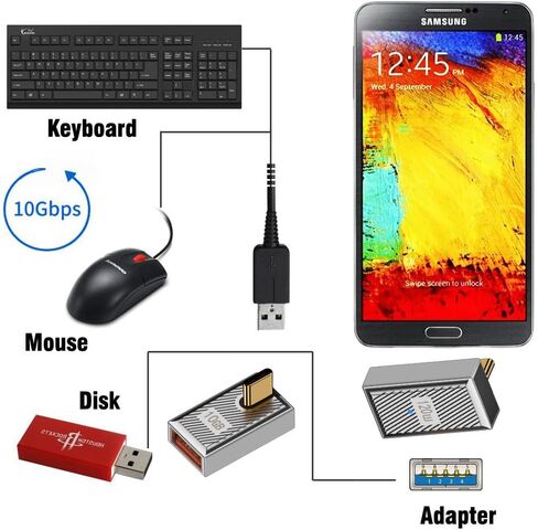 cablecc 10Gbps Data 120W Power USB-C USB 3.1 Type C to USB 3.0 A Type OTG Straight Female to Female Adapter Alloy Shell Mecha Cyberpunk Style in Saudi Arabia
