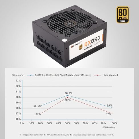 مصدر طاقة معياري بالكامل ATX بقوة 750 وات • 80+ Gold ATX 3.0 وPCIE 5.0 جاهز • وحدات كاملة • مروحة FDB صامتة مقاس 120 مم • ATX PSU • حرب لمدة 5 سنوات (أسود) in Saudi Arabia