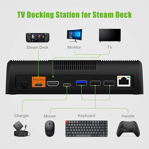 محطة إرساء تلفزيون لسطح البخار وسطح البخار OLED، قاعدة سطح بخار محمولة تدعم إخراج فيديو HDMI 4K@60 هرتز، قاعدة سطح بخار مع جيجابت إيثرنت، مروحة تبريد و3 منافذ USB in Kuwait