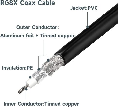 Superbat RG8X Coaxial Cable 100 ft Low Loss RG 8X 50 Ohm Coax Cable for CB Antenna Cable Cell Booster Lora Antenna Extension Cable Black in Saudi Arabia