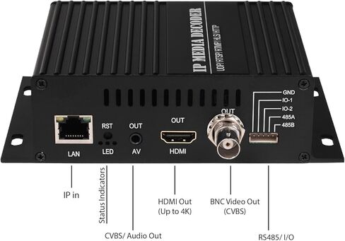 H.265 HDMI CVBS Decoder H.264 4K 1080P Video Audio Decoder IP Camera Decoder RTMP SRT M3U8 UDP إلى HDMI CVBS BNC Decoder لعرض الإعلانات، فك تشفير الفيديو، فك تشفير كاميرا IP in Kuwait